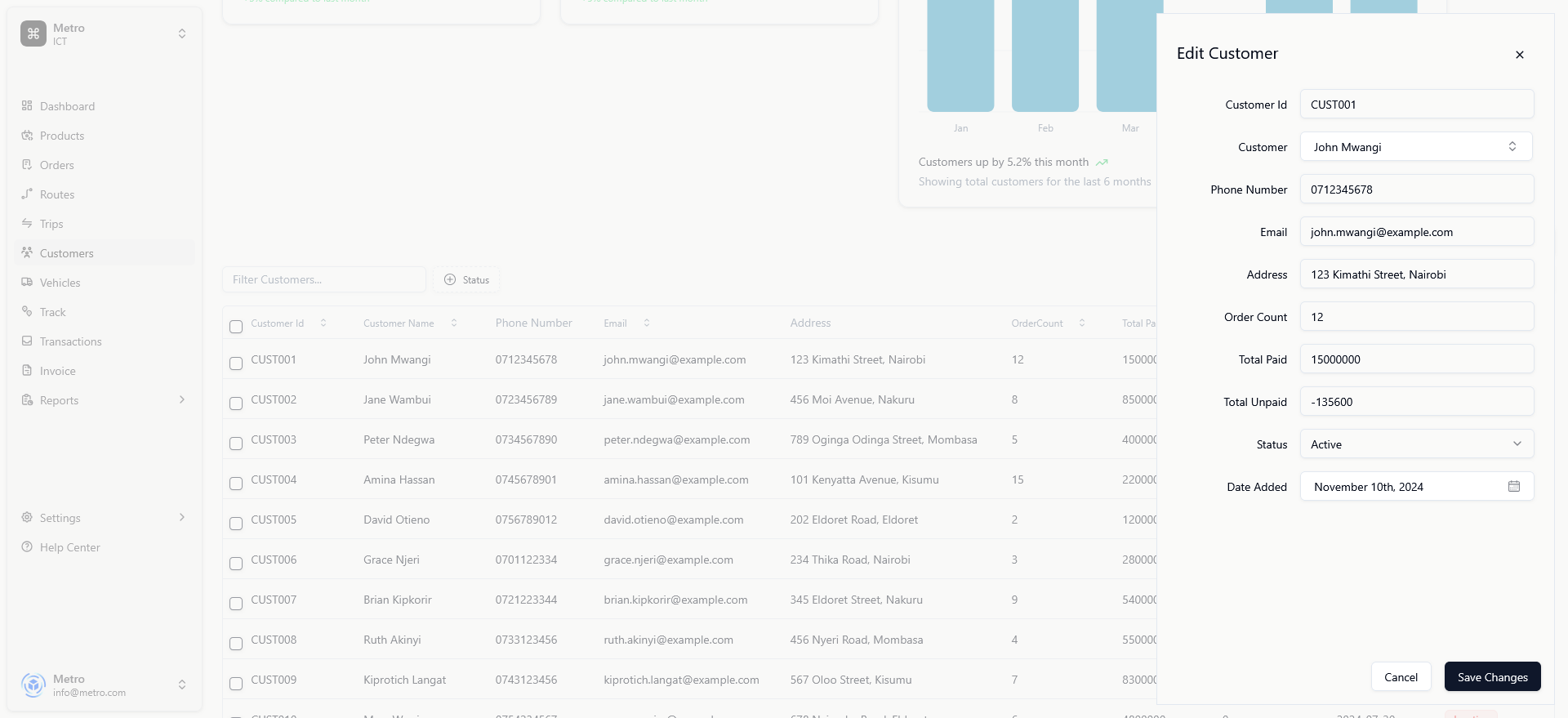Customer Management Dashboard