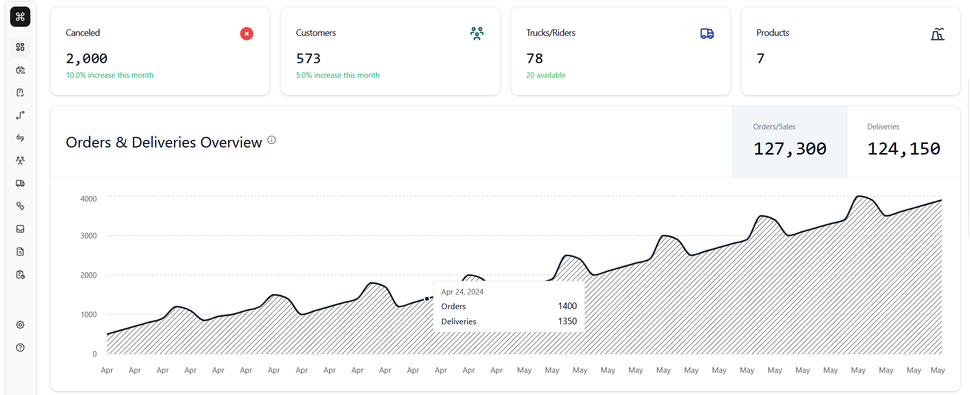 Dashboard illustration