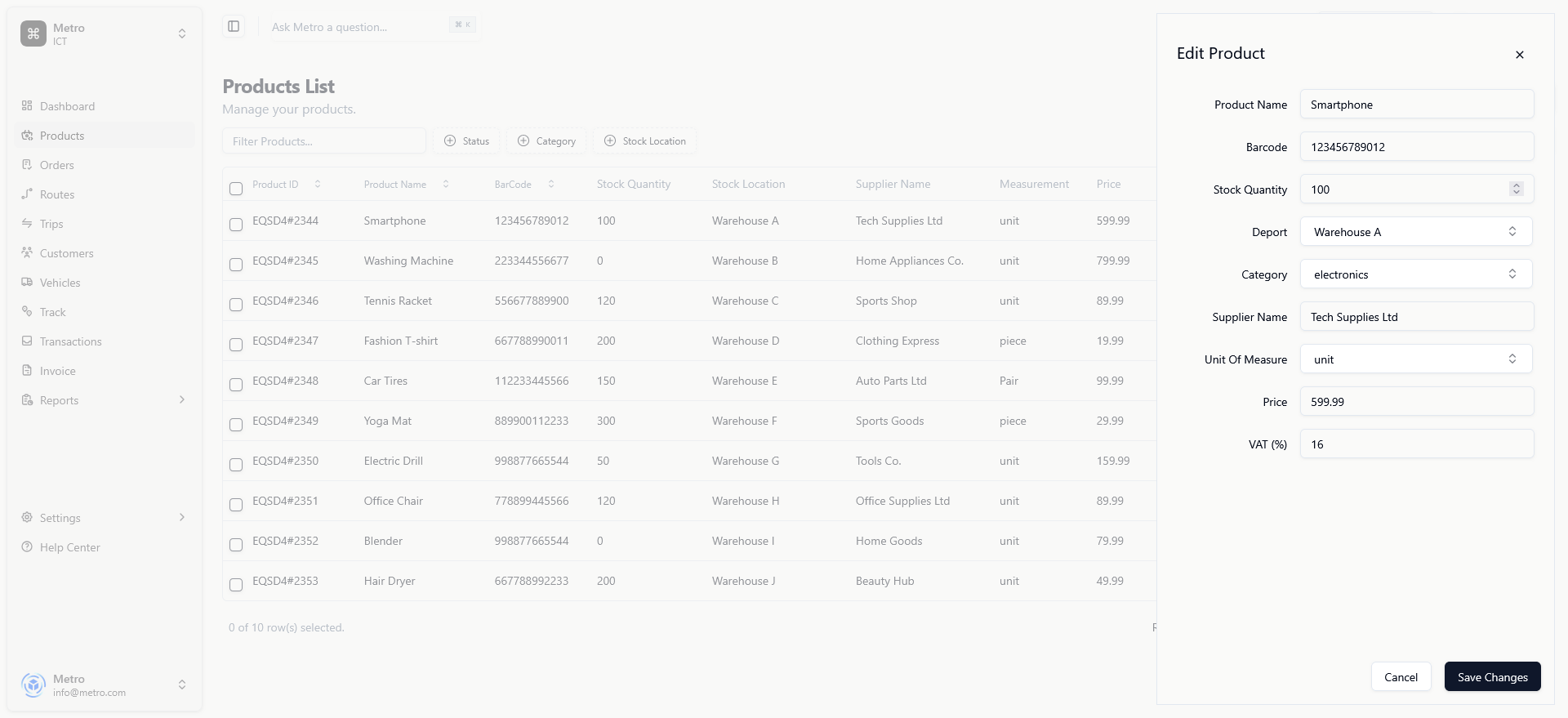 Product Management Dashboard